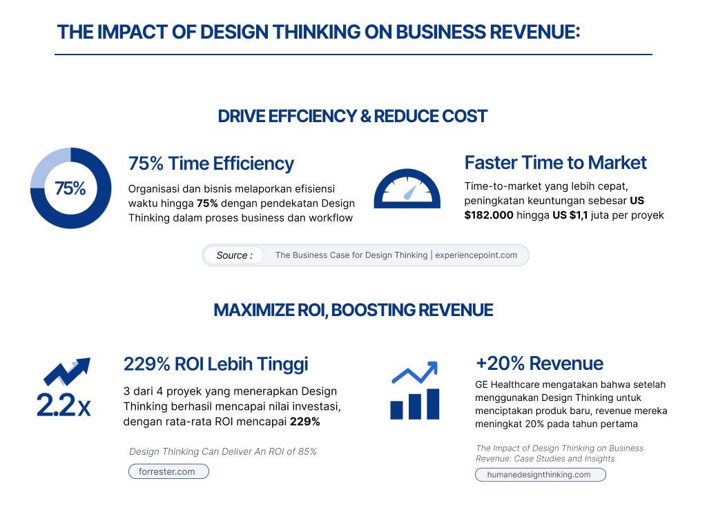 The-Impact-of-Design-Thinking-on-Business-Revenue_-Case-Studies-and-Insights.